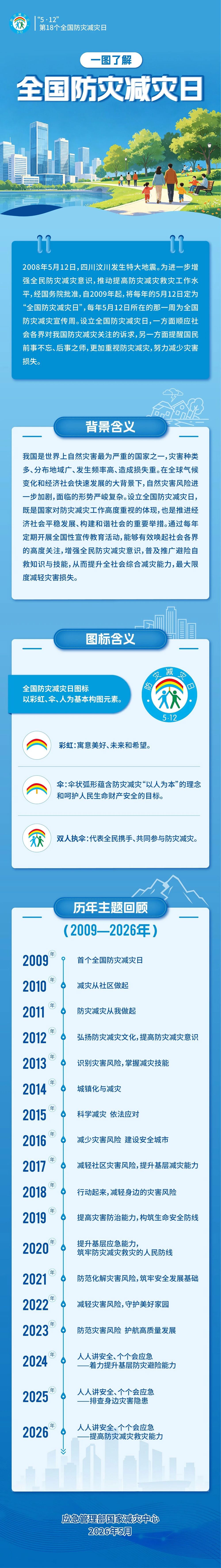 防灾减灾日